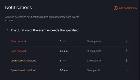 Flexible settings for email and browser notifications